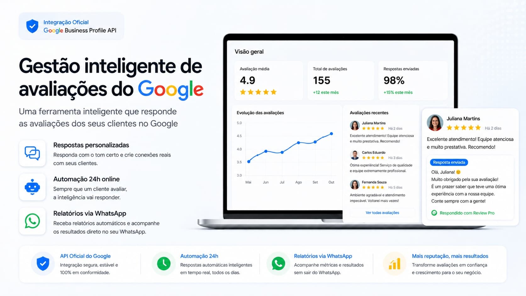 Uma ferramenta inteligente que responde as avaliações dos seus clientes no Google.